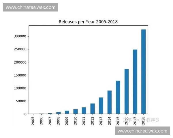 游戏直播平台生态演变与玩家互动模式的融合发展研究 游戏直播平台生态演变与玩家互动模式的融合发展研究
